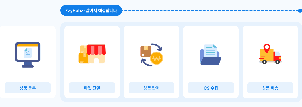 편리한 상품 관리
